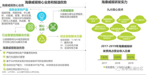 智慧通信产品企业案例信息咨询服务